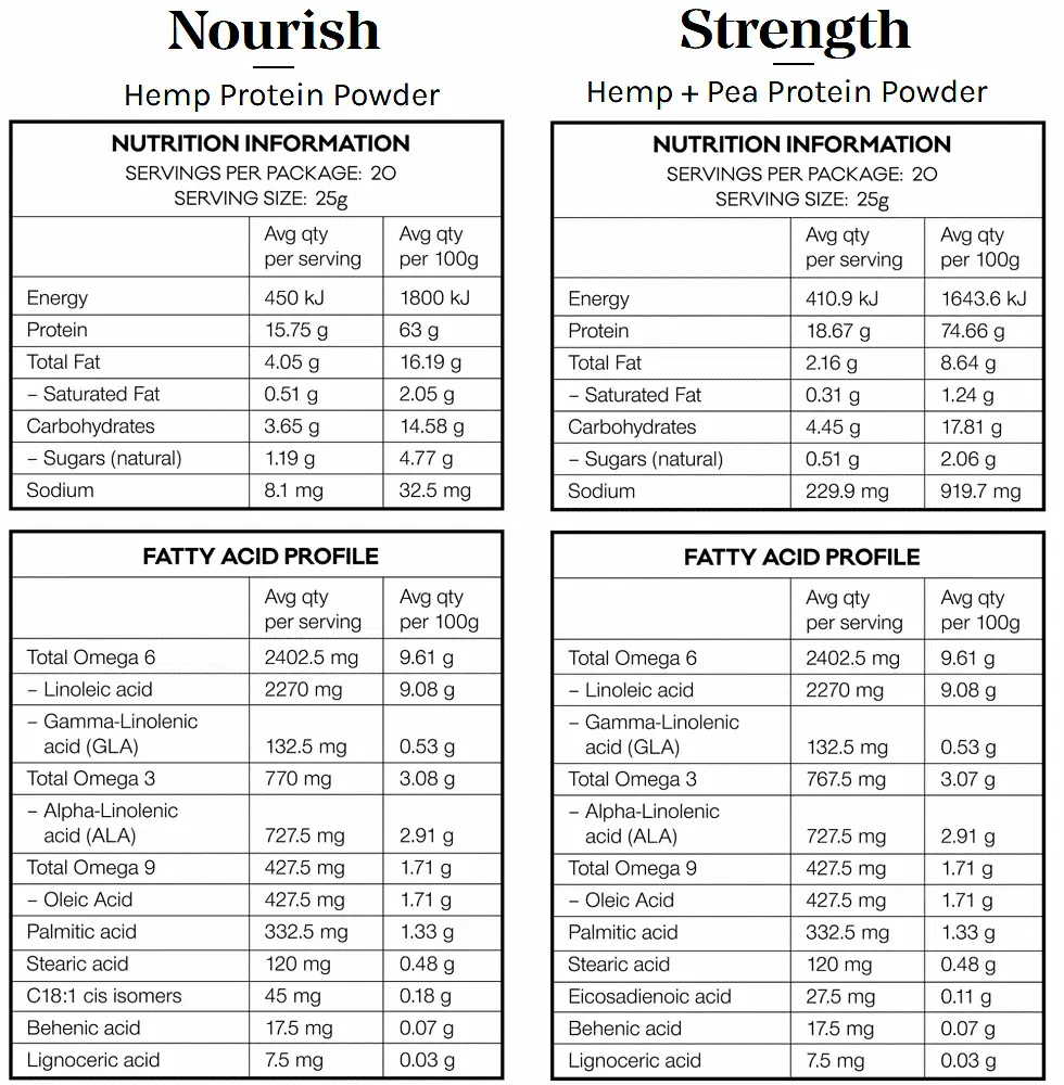 Hemp protein powder comparison